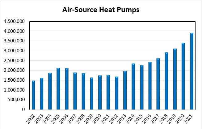 central-air-conditioners-and-air-source-heat-pumps-ahri